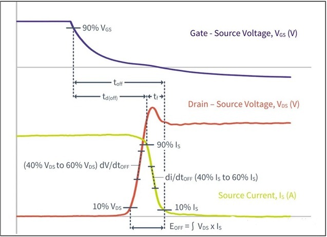 SiC MOSFET Turn-Off Switching Transient Parameters