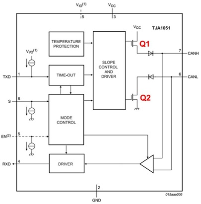 CAN Transceiver Internal Structure and Signal Control