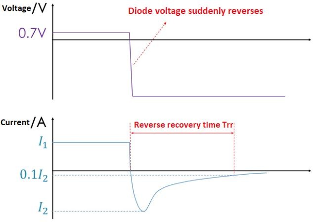 Diode Reverse Recovery During Switching