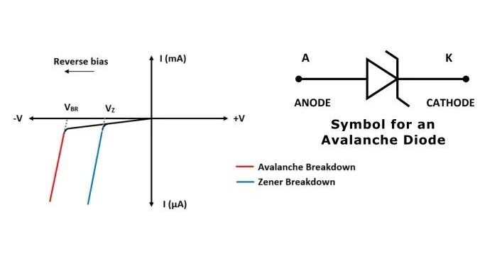 Complete Guide to Avalanche Diodes: Operation and Applications