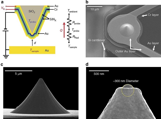 Scanning Thermal Microscopy Probe Structure and Nanoscale Tip Design
